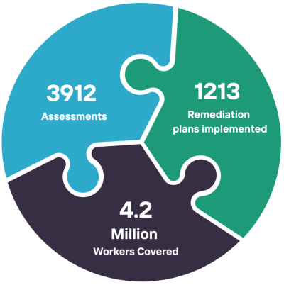 Show FairWage in numbers
